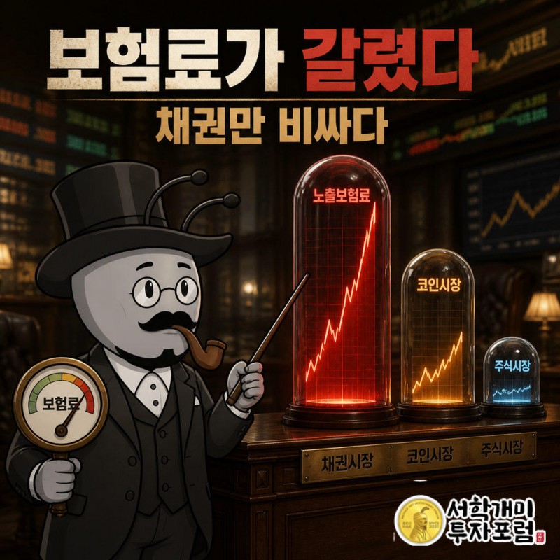 MOVE는 104로 3월 이후 가장 높다