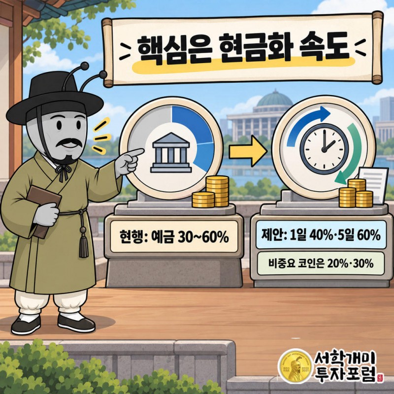 현행 MiCA는 준비금의 최소 30%를, 중요 스테이블코인은 60%를 은행예금으로 두게 한다
