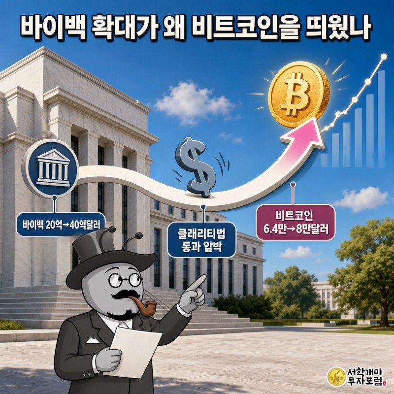 재무부 건물에서 시작한 화살표가 달러 약세를 거쳐 비트코인 급등 그래프로 이어지고 개미가 그 흐름을 지켜보고 있다