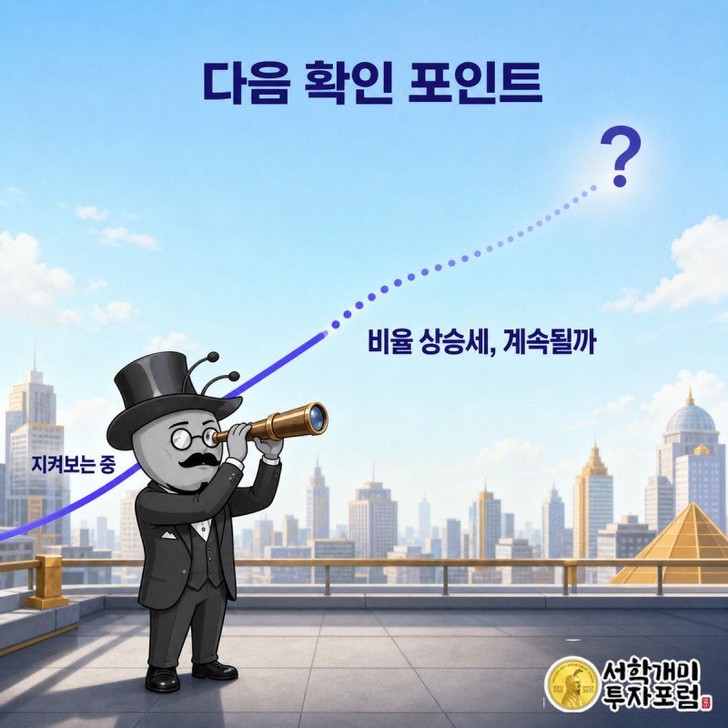 실선으로 오르던 상승 곡선이 점선과 물음표로 흐려지는 구간을 부자개미가 망원경으로 지켜보는 그림