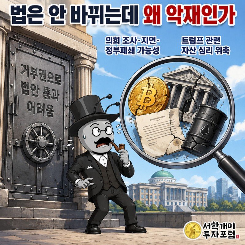 잠긴 법안 문과 달리 돋보기 아래서 금이 가고 흔들리는 비트코인·은행·석유통을 개미가 불안하게 바라본다.