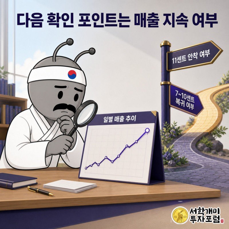 개미가 돋보기로 로빈후드체인 일별 매출 그래프를 살피며 11센트 유지와 박스권 복귀로 갈라진 갈림길 표지판을 바라본다