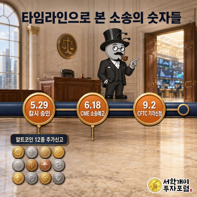 5.29, 6.18, 9.2 세 개의 날짜 도장이 찍힌 시간축과 알트코인 12종 아이콘, 다음 자리를 가리키는 개미가 있는 장면
