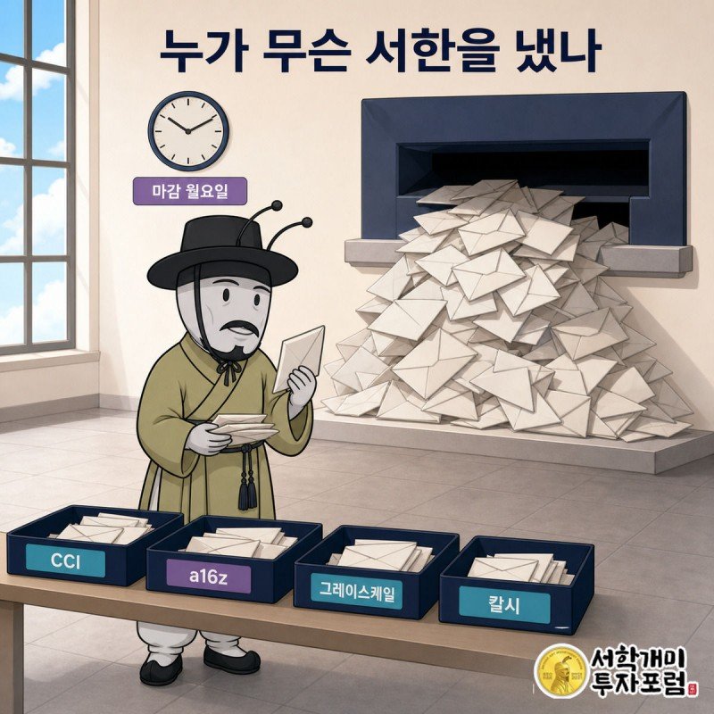 SEC 우편함 앞에서 부자개미가 CCI, a16z, 그레이스케일 등 기관명이 붙은 서한 봉투를 분류하는 그림