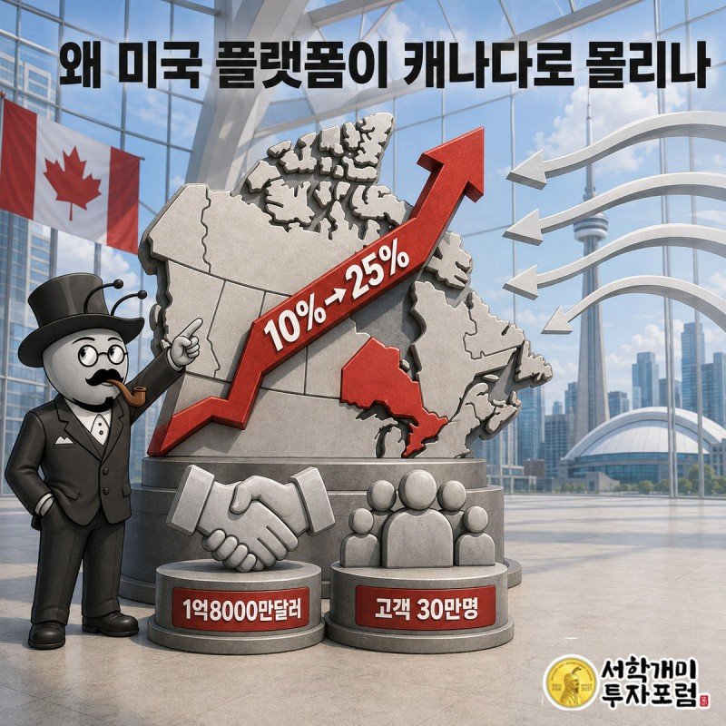 캐나다 지도 실루엣 위로 10%에서 25%로 치솟는 그래프를 부자개미가 놀란 표정으로 가리키고, 옆에 1억8000만달러 인수와 고객 30만명 데이터 카드가 놓인 모습