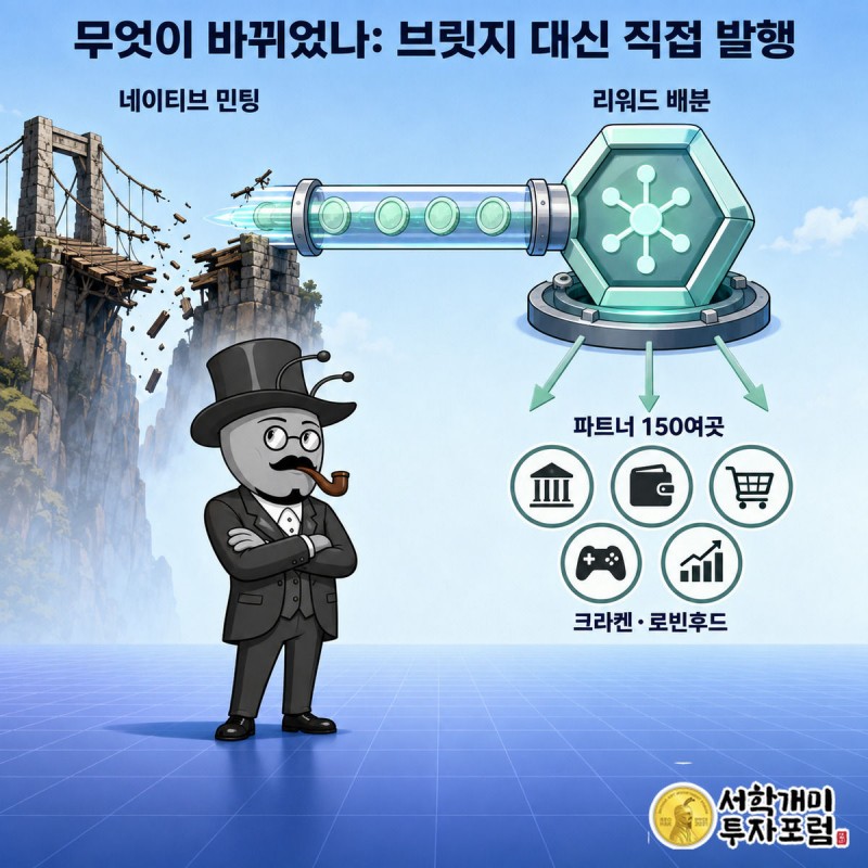 무너지는 다리 대신 새 파이프로 코인이 멘틀 네트워크에 직접 흘러들어가고 리워드가 파트너들에게 나뉘는 것을 개미가 지켜보는 그림