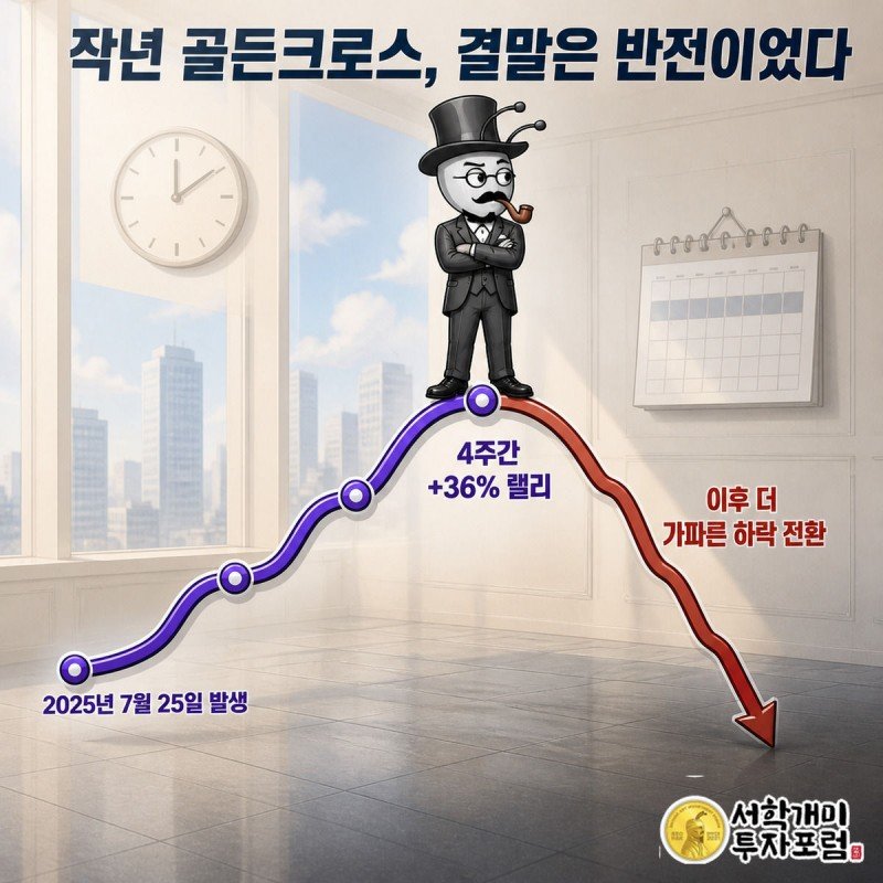 2025년 7월 골든크로스 이후 4주간 36% 오르다 급하게 꺾여 하락으로 반전한 곡선을 부자개미가 곁눈질로 지켜보는 그림