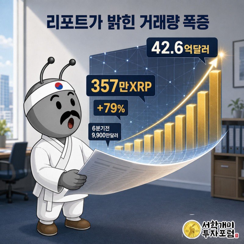 개미가 분기 보고서를 펼쳐 들고 홀로그램 그래프에서 거래량이 치솟는 것을 놀란 표정으로 보는 장면