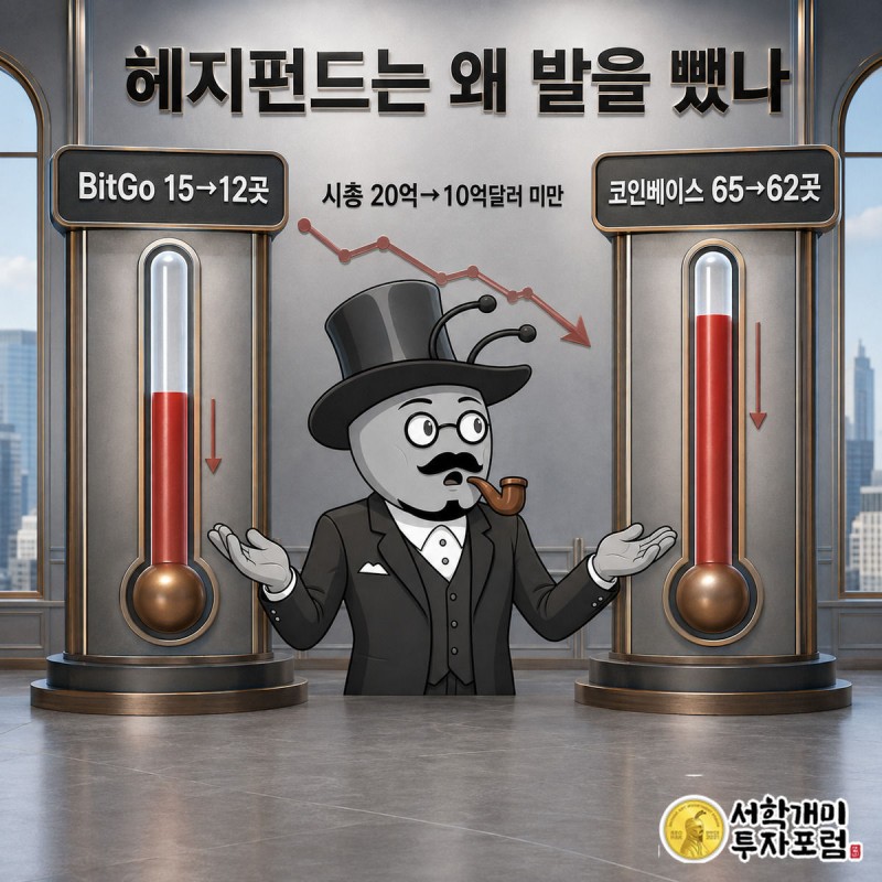 BitGo와 코인베이스의 헤지펀드 보유 수 하락폭을 온도계 막대로 비교하며 부자개미가 놀라는 인포그래픽