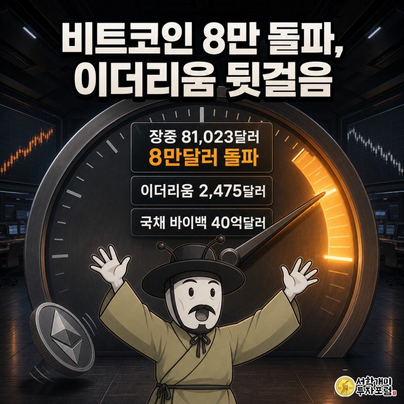 거대한 게이지 바늘이 8만달러 문턱을 뚫고 오르는 앞에서 개미가 두 팔을 들어 환호하고, 옆에는 처진 이더리움 코인이 대비되어 놓여 있다