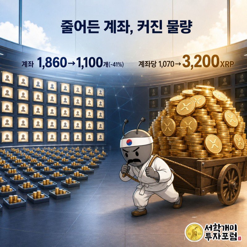 예전엔 여러 개미가 소액 거래를 하고 지금은 개미 한 마리가 거대한 코인더미를 옮기는 좌우 비교 장면