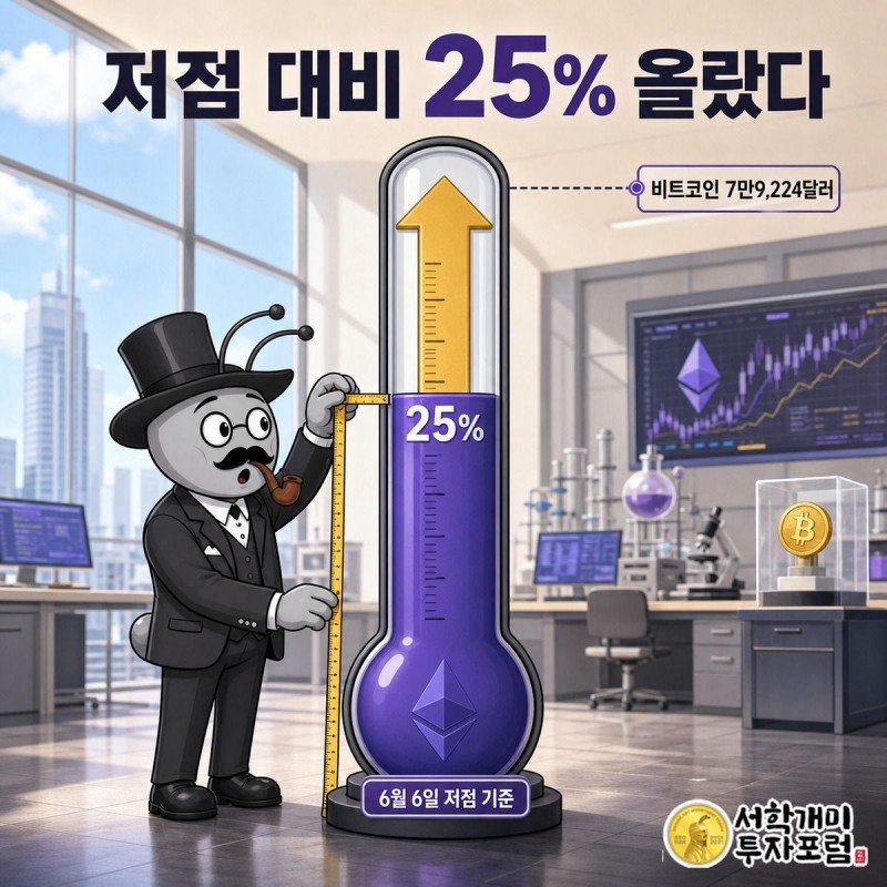 6월 6일 저점부터 25%까지 차오른 눈금 막대를 부자개미가 줄자로 재며 놀라는 그림