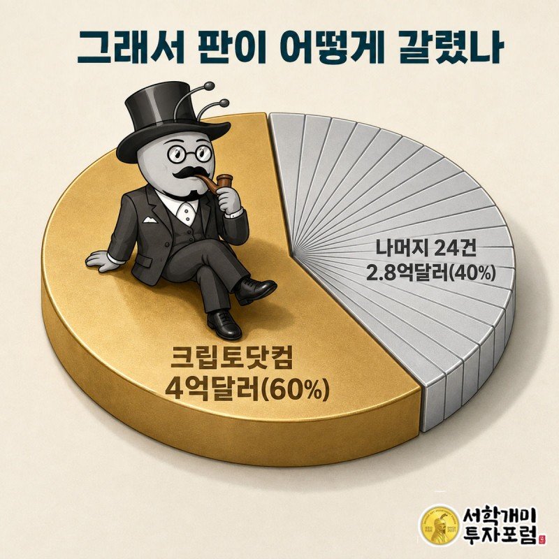 부자개미가 파이의 가장 큰 조각 위에 앉아 잘게 쪼개진 나머지 조각들을 내려다보는 그림