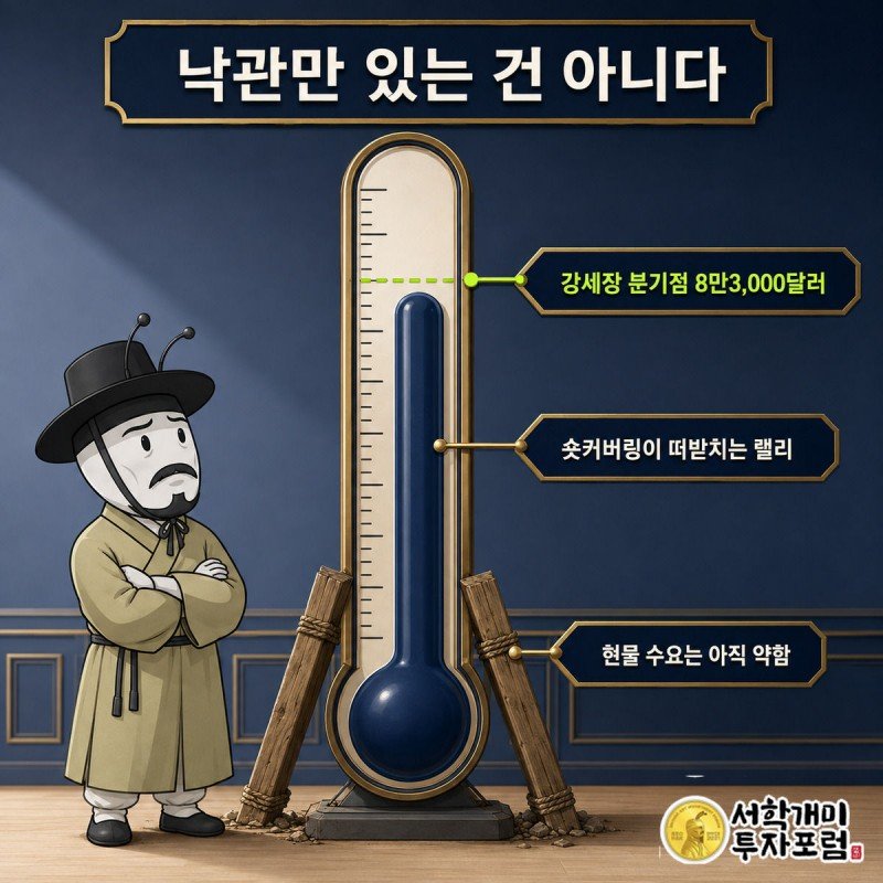 서민개미가 8만3,000달러 분기점이 표시된 온도계형 게이지를 의심스러운 표정으로 바라보고, 게이지 받침대는 숏커버링 팻말이 위태롭게 떠받치는 모습