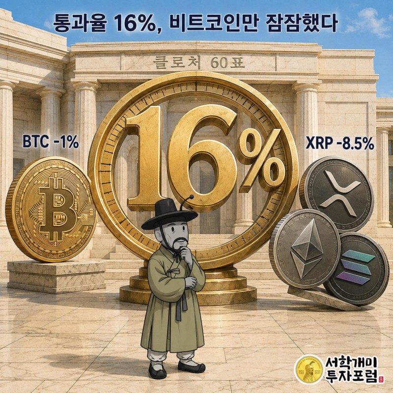 클래리티법 클로처 표결을 상징하는 경계선 앞에서 부자개미가 잔잔한 비트코인과 흔들리는 알트코인 더미를 양손으로 가리키며 서 있고, 화면 중앙 위젯에 연내 통과 확률 16%가 표시된 일러스트