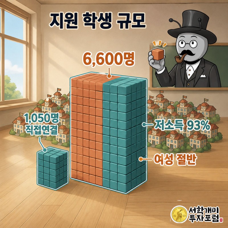 서민개미가 학생 블록탑에서 1,050명 블록을 뽑아 들며 놀라는 그림