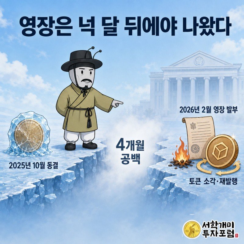 동결부터 영장 발부까지 넉 달의 공백을 가리키는 부자개미가 있는 시간축 이미지