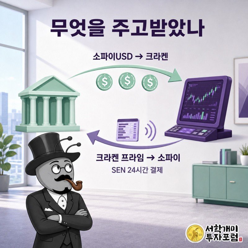소파이 은행 아이콘과 크라켄 거래소 아이콘 사이를 오가는 두 개의 화살표를 서민개미가 팔짱 끼고 신중하게 살피는 장면