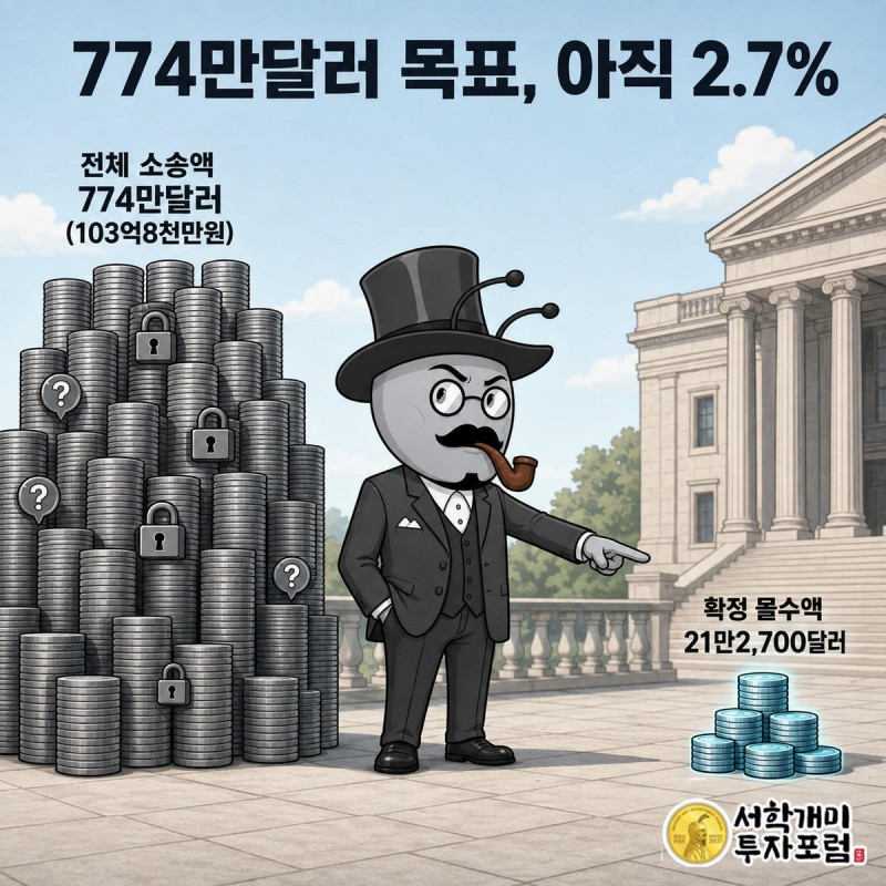 774만달러짜리 코인 탑 옆에 21만달러만 확정된 작은 코인 더미가 놓인 비교 장면