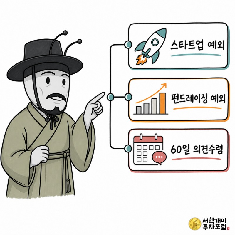 SEC 규정안의 스타트업 예외와 펀드레이징 예외 및 60일 의견수렴 절차를 설명하는 양반개미 기자