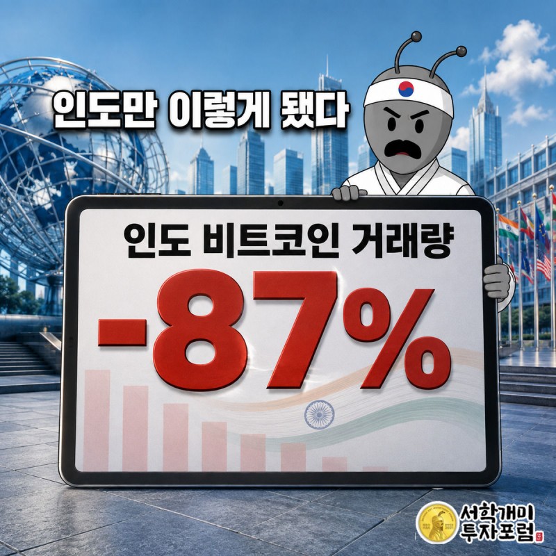 인도 비트코인 거래량이 87% 증발했다는 초대형 스탬프를 보고 개미가 경악하는 모습