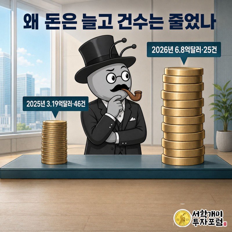 양반개미가 2025년과 2026년 코인탑의 높이 차이를 비교하며 고개를 갸웃하는 그림