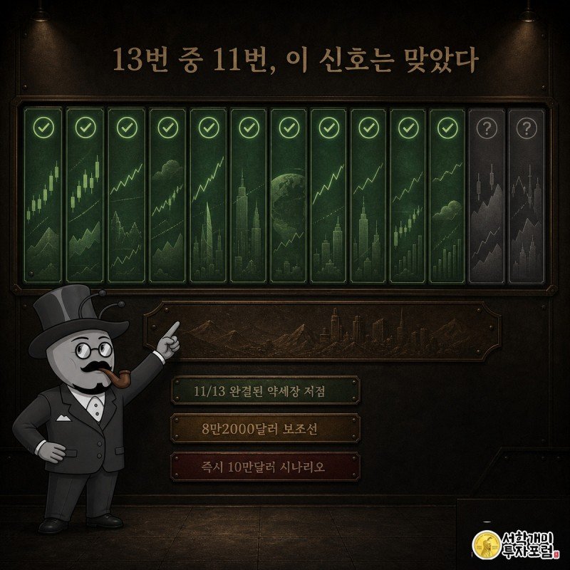 개미 캐릭터가 13번의 과거 약세장 타임라인 벽화에서 11번의 저점 신호를 손으로 짚어 보이는 모습