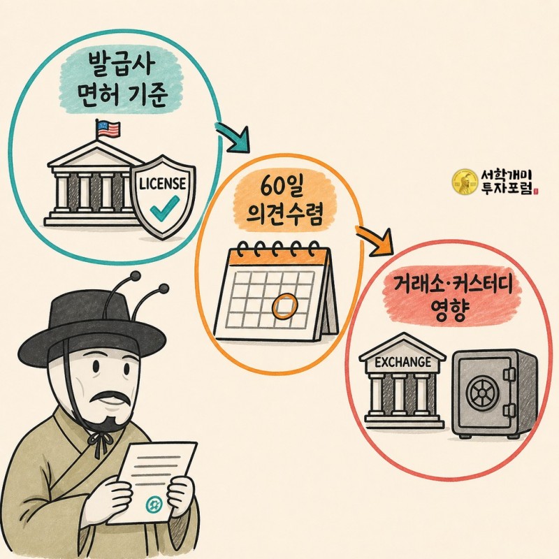 스테이블코인 면허 시행일정과 영향받는 대상을 세 구역으로 설명하는 양반개미 기자
