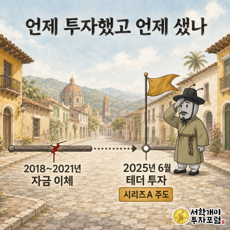시간선 위에 2018~2021년 이체 균열과 2025년 6월 테더 투자 깃발을 나란히 두고 부자개미가 뒤늦게 이마를 짚는 비교 인포그래픽