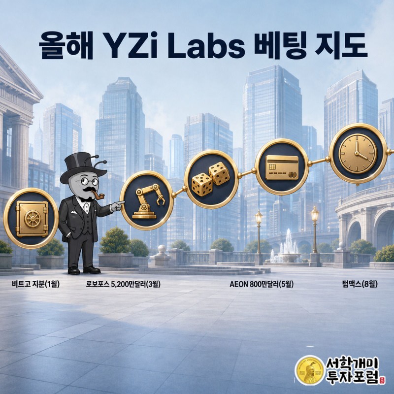 1월부터 8월까지 이어진 시간축 위 다섯 개 투자 카드를 개미가 짚어가며 확인하는 그림