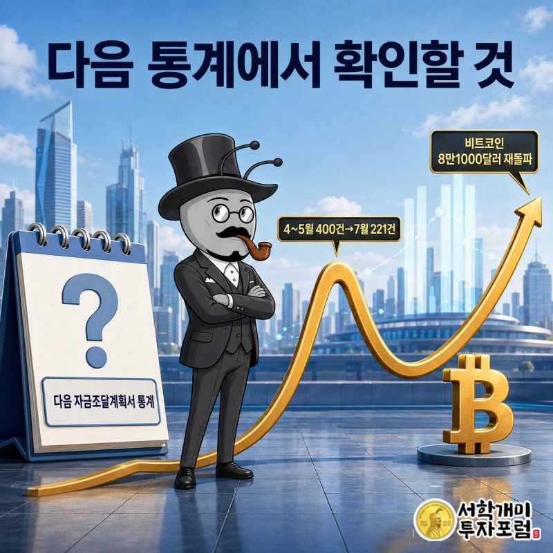 물음표 달력과 다시 오르는 비트코인 시세 곡선을 의심스러운 눈빛으로 바라보는 개미를 통해 앞으로 확인할 지표를 보여주는 이미지