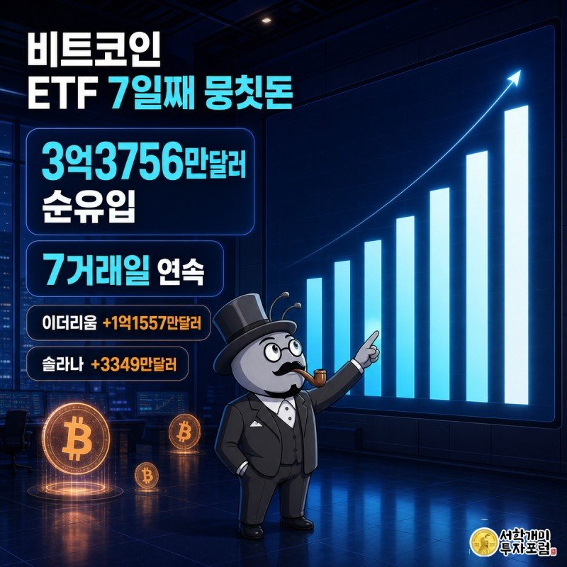 심야 트레이딩룸의 대형 스크린에 7일 연속 상승하는 막대 차트가 떠 있고, 그 앞에서 개미 캐릭터가 놀라면서도 한쪽 눈썹을 치켜올린 채 화면을 가리키는 일러스트
