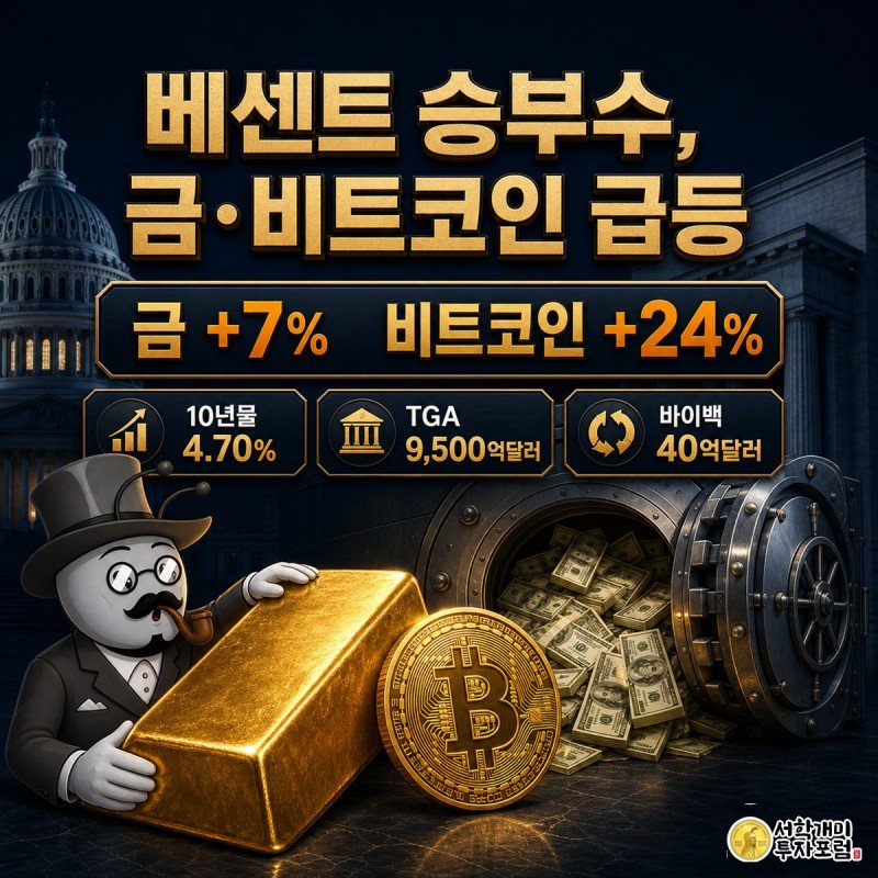 재무부 금고에서 쏟아지는 현금 앞에 놓인 거대한 금괴와 비트코인 코인을 개미가 놀란 표정으로 붙잡고 있다