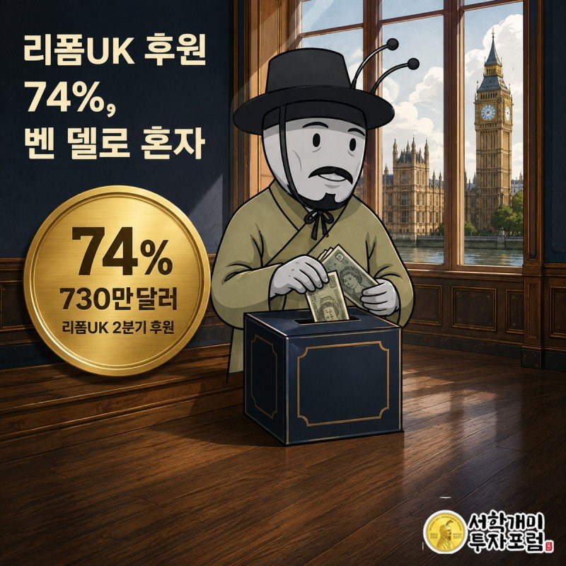 부자개미가 파운드화 돈다발을 리폼UK 모금함에 쌓아 올리며 74% 배지를 자랑하는 모습
