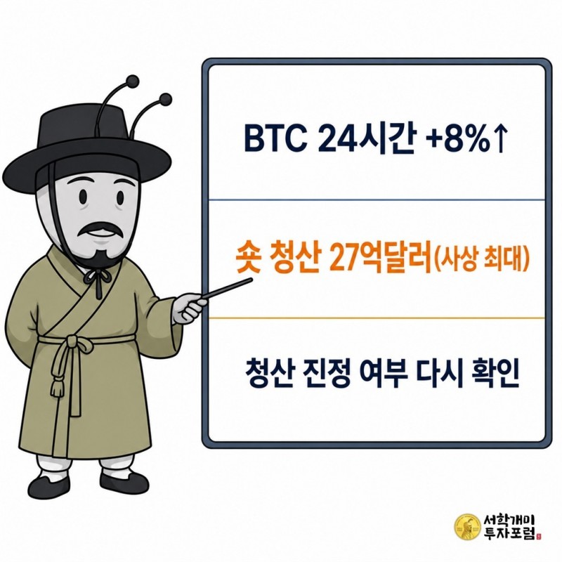 비트코인 급등 수치, 숏 청산 기록, 다음 확인 사항을 세 구역으로 설명하는 양반개미 기자