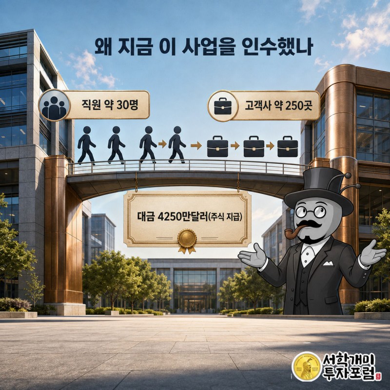 NYDIG 건물에서 BitGo 건물로 직원과 고객사 아이콘이 다리를 건너가고 부자개미가 맞이하는 인포그래픽