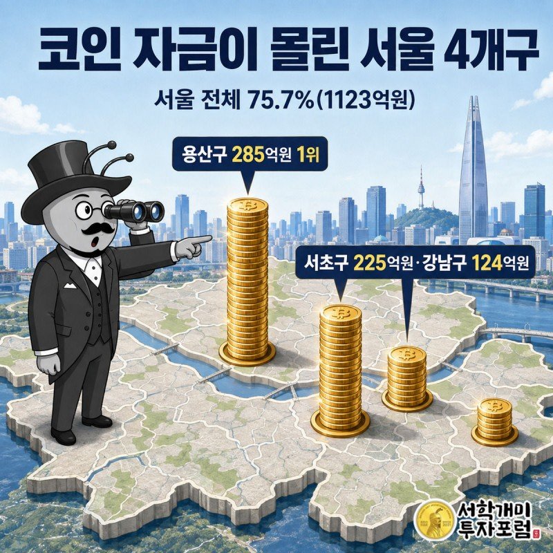 서울 스카이라인 위 용산·서초·강남·송파에 쌓인 코인탑 높이로 지역별 자금 쏠림을 보여주는 이미지