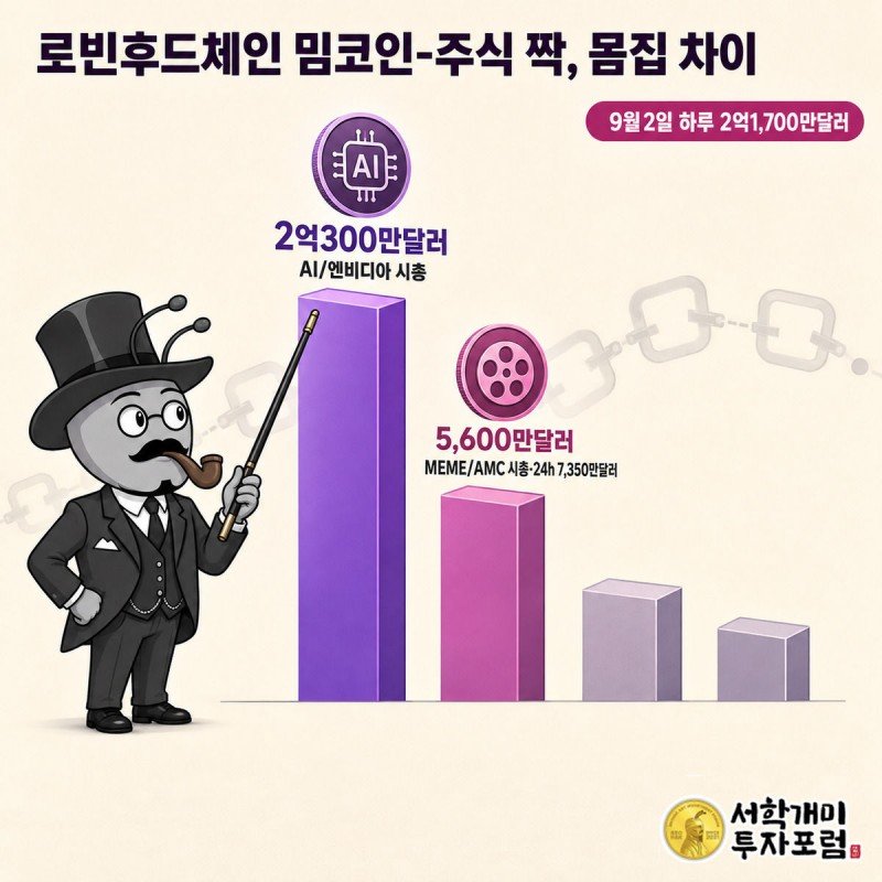 높이가 다른 네 개의 막대 위에 밈코인 캐릭터들이 올라서 있고, 개미가 가장 높은 아티피셜 이누 막대를 가리키는 모습