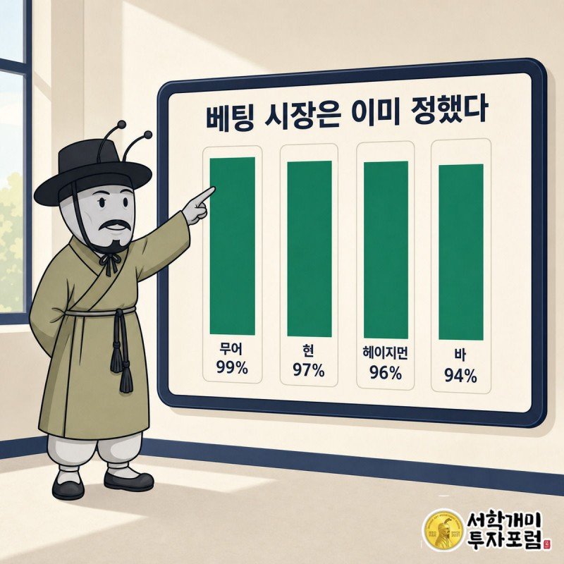 부자개미가 태블릿 속 네 후보의 당선 확률 게이지 막대가 모두 90%대로 가득 찬 것을 확인하는 그림