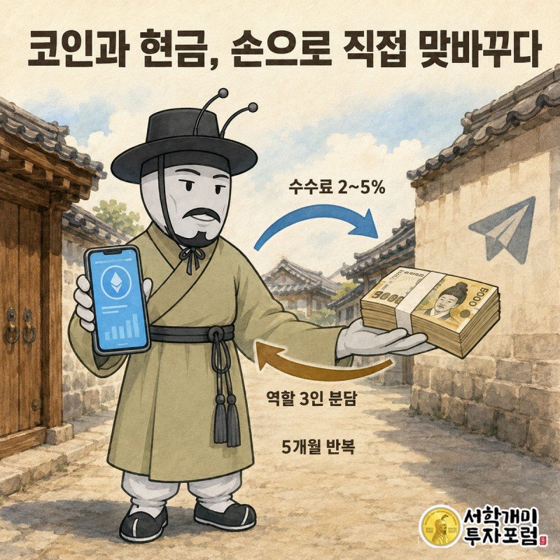골목에서 두 개미가 현금 다발과 폰 속 코인 잔액을 손으로 직접 맞바꾸는 손대손 거래 장면
