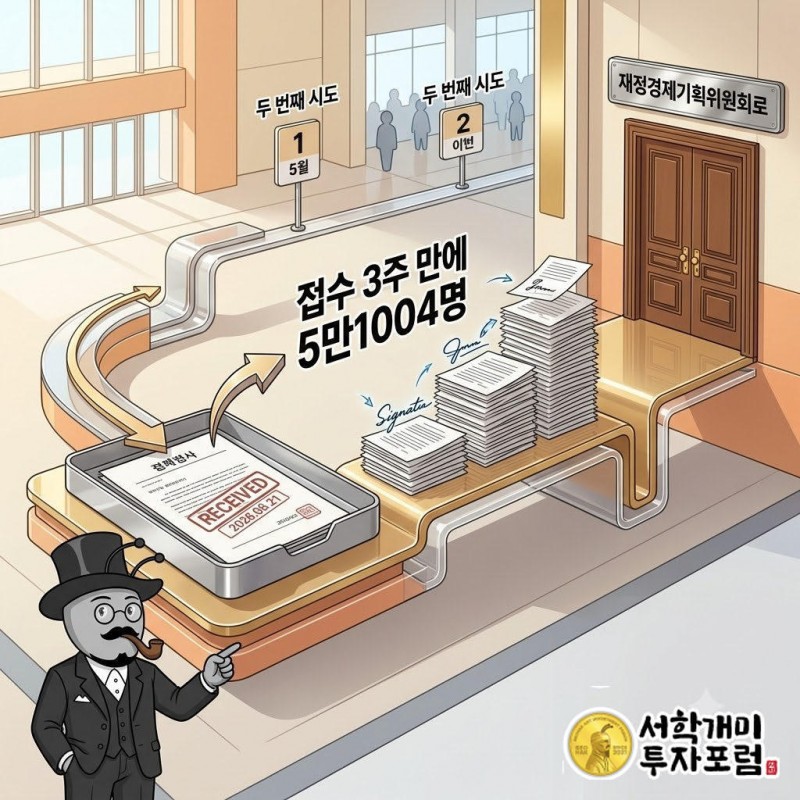 개미 캐릭터가 국회전자청원 화면의 서명자 수 그래프가 3주 만에 가파르게 오르는 모습을 가리키는 모습
