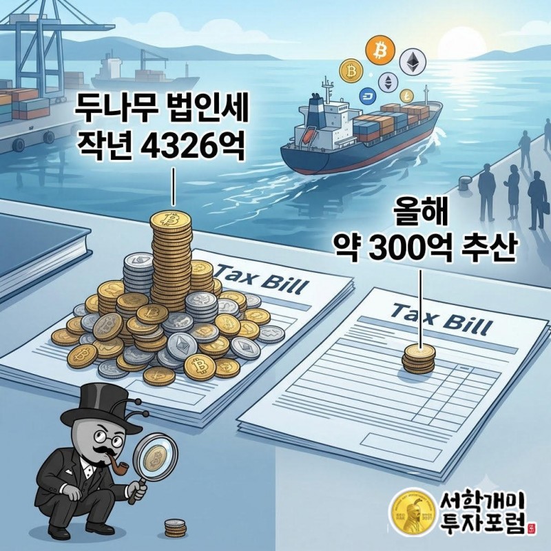 두나무의 작년과 올해 법인세 지폐 더미 크기 차이를 개미 캐릭터가 손으로 비교하며 놀라는 모습
