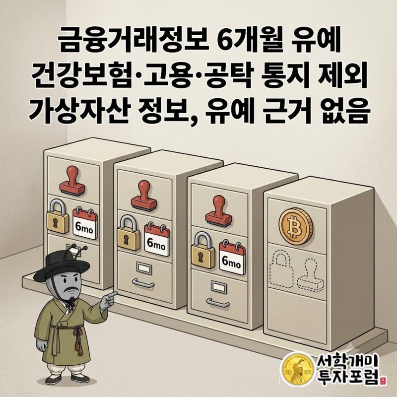 화이트보드에 정보 종류별 통지 유예 여부를 비교하고 가상자산 칸만 비어 있는 장면