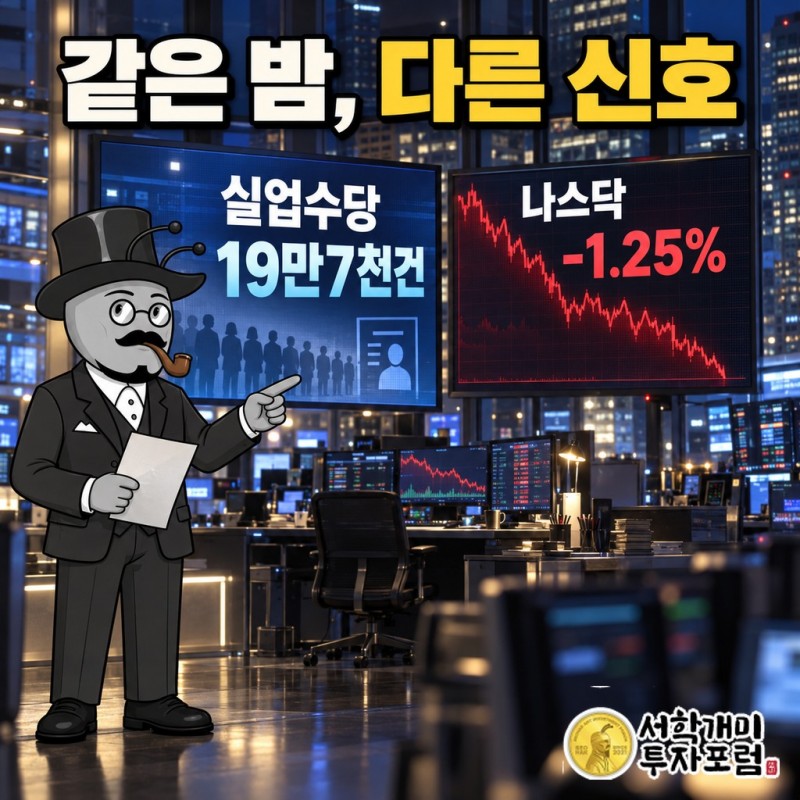 실업수당 19만7천건과 나스닥 -1.25%, 같은 밤 두 숫자가 다른 말을 했다