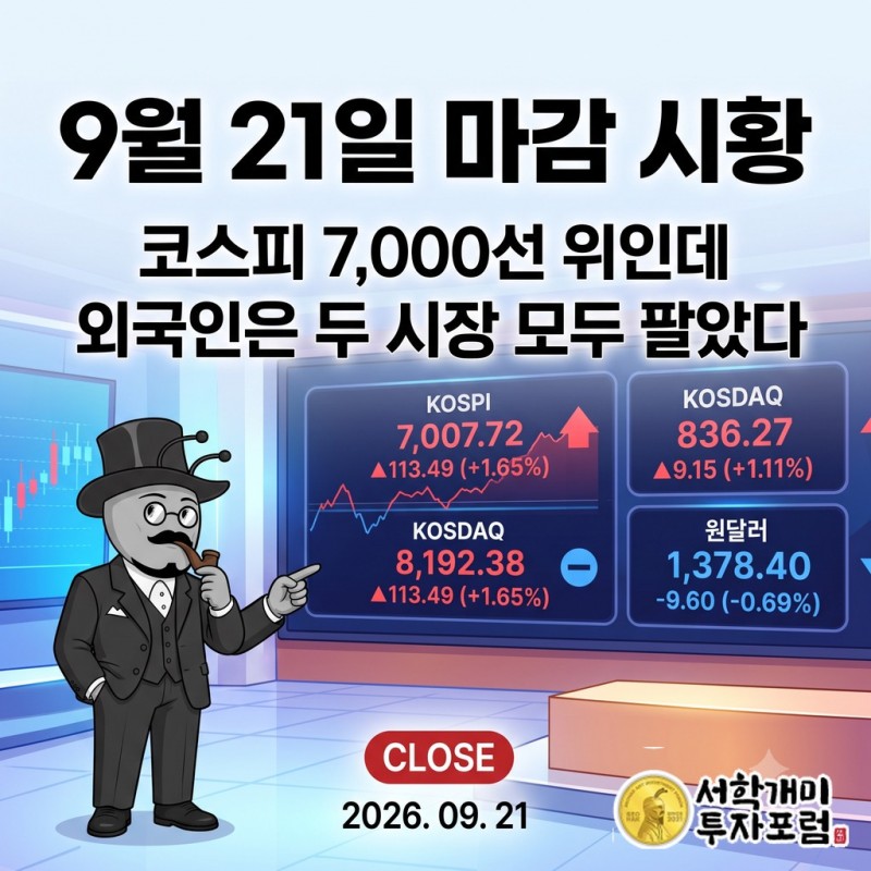 코스피 7000선 마감과 코스닥 동반 상승, 서로 갈린 매수 주체