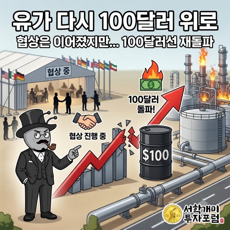 협상은 이어졌지만 유가는 다시 100달러 위로 갔습니다