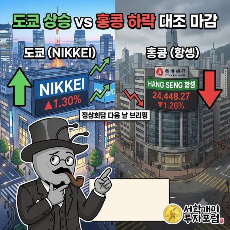 정상회담 다음 날, 도쿄는 1.30% 오르고 홍콩은 1.26% 내렸다