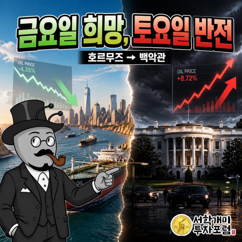 금요일 뉴욕을 올린 호르무즈 기대, 토요일 백악관 앞에서 꺾이다