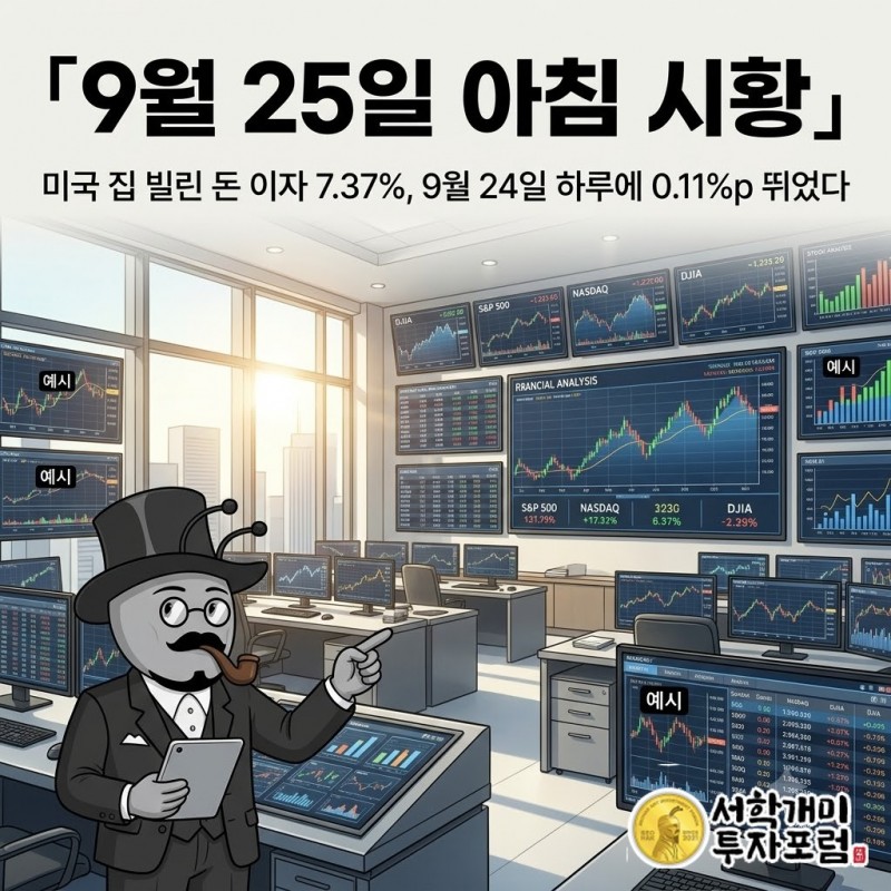 주가 지수는 제자리인데 미국 10년물·30년물 국채 금리 그래프만 치솟은 뉴욕 시장 장면
