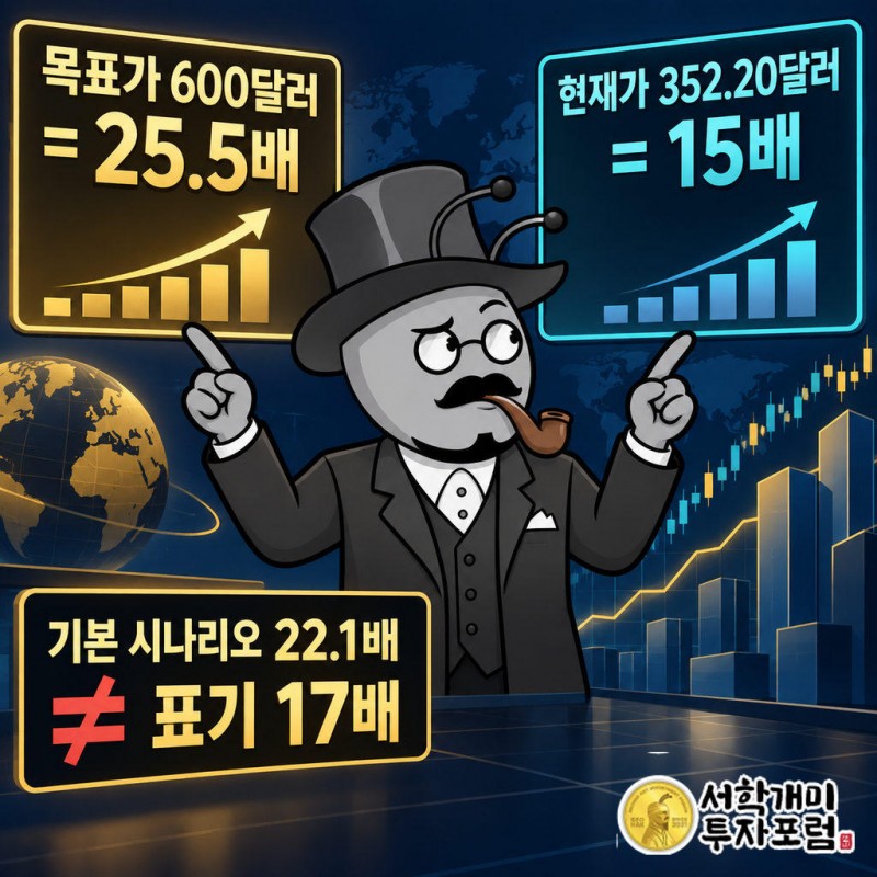 목표가 600달러는 예상 주당순이익 23.54달러의 약 25.5배다